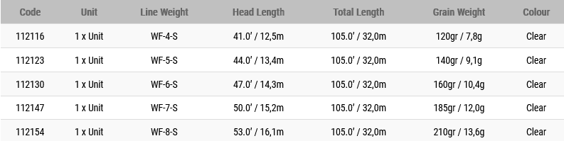 Scientific Anglers Muškařská šňůra Sonar Titan Clear Tip Int, Grass/Sky Blue/Clear, WF-6-I