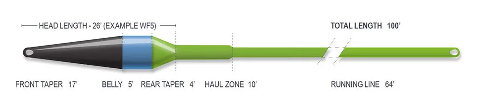 Airflo Muškařská šňůra Freshwater - Superflo Ridge 2.0 Streamer Max Short WF - AFTMA #5