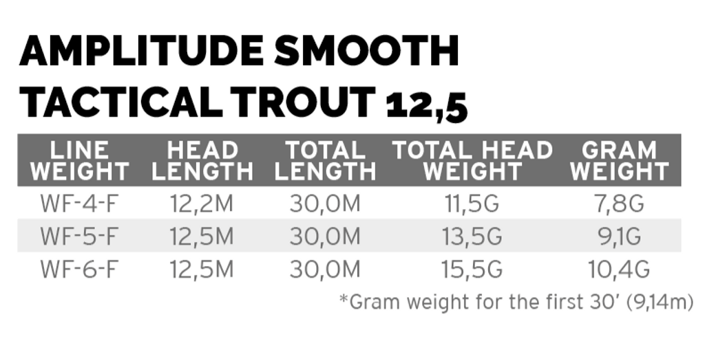 Scientific Anglers Muškařská šňůra Amplitude Smooth Trout Strategic 12.5 - AFTMA #4