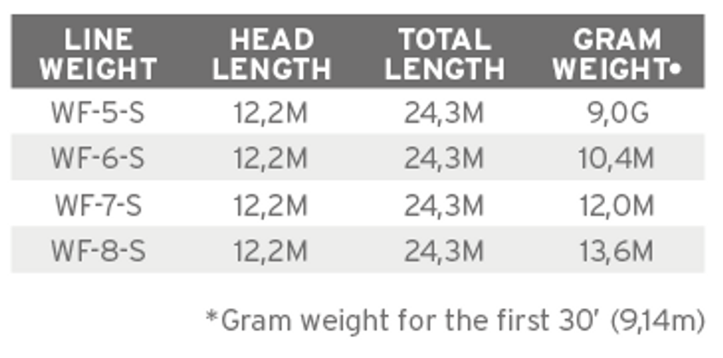 Scientific Anglers Muškařská šňůra Wet Cel Sink 6 - AFTMA #7