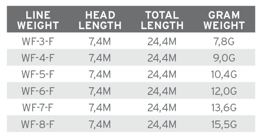 Scientific Anglers Muškařská šňůra Air Cel Short - AFTMA #5