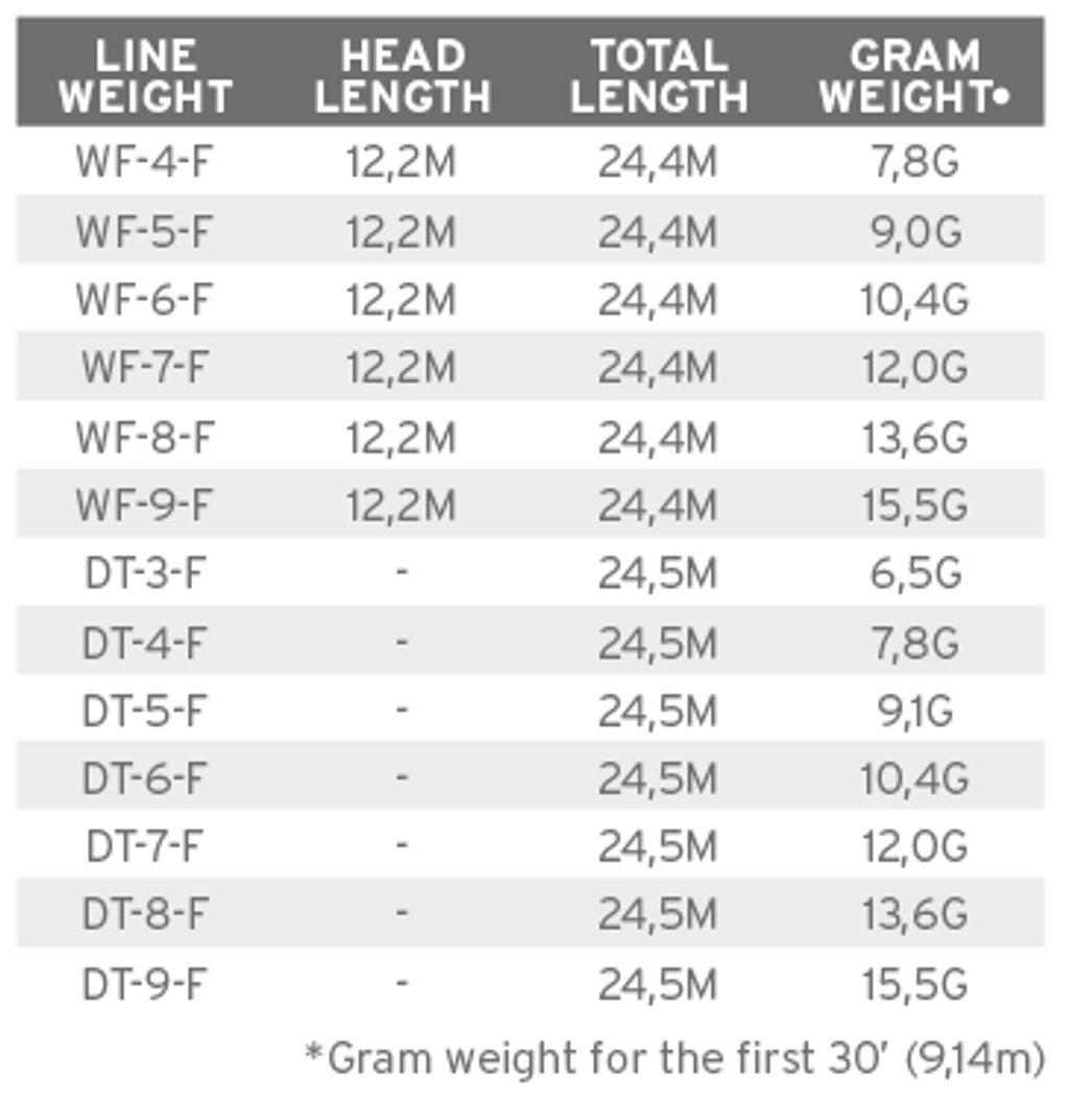 Scientific Anglers Muškařská šňůra Air Cel DT-4