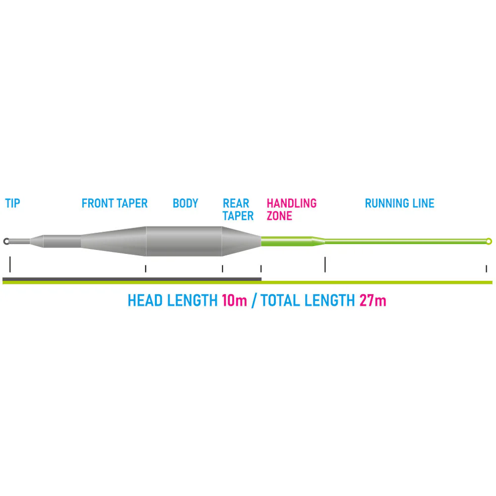 VISION Muškařská šňůra Tactical Dry Fly Line - AFTMA #5