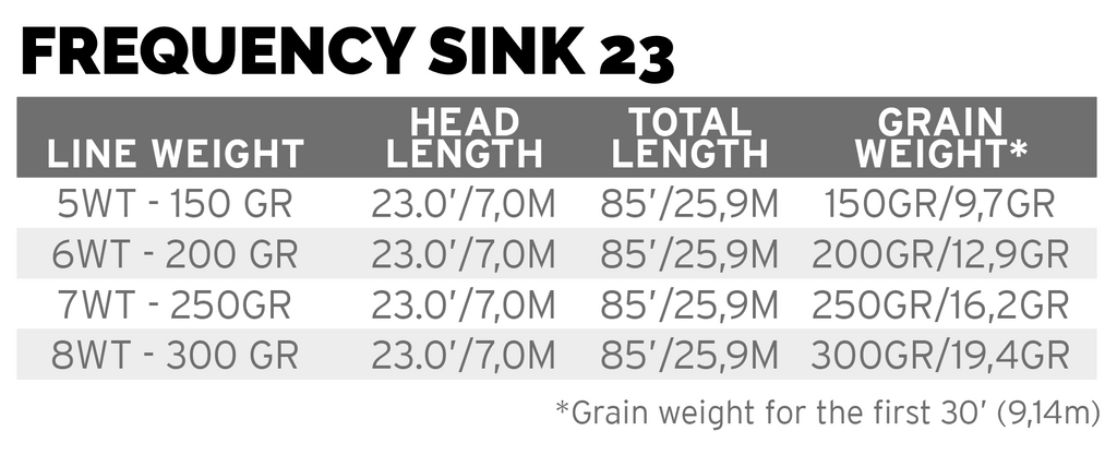 Scientific Anglers Muškařská šňůra Frequency Sink 23 Float/Sink 4
