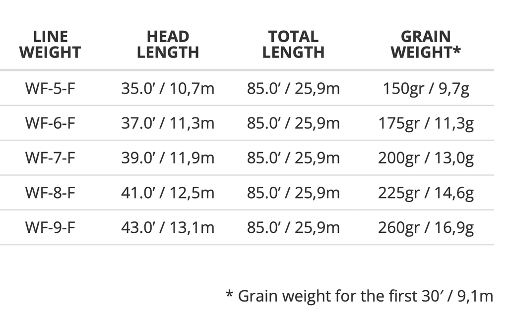 Scientific Anglers Muškařská šňůra Frequency Magnum, Optic Green