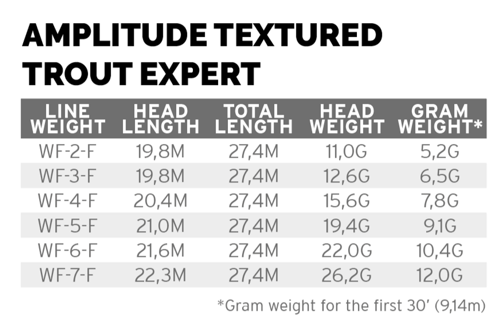 Scientific Anglers Muškařská šňůra Amplitude Trout Expert WF-5