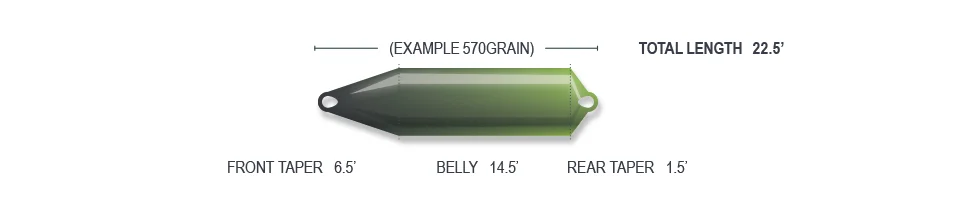 Airflo Muškařská šňůra Superflo Skagit Compact F.I.S.T S3 shooting head