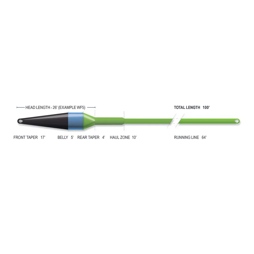 Airflo Muškařská šňůra Superflo Max Ridge 2.0 Streamer Max Short WF