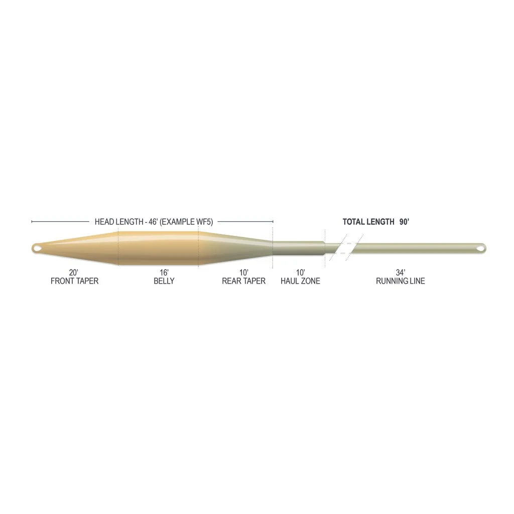 Airflo Muškařská šňůra Superflo Max Ridge 2.0 Tactical Taper WF3F fly line