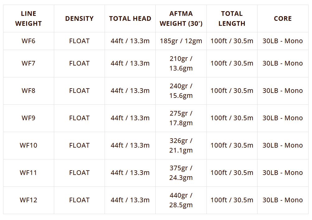 Airflo Muškařská šňůra Superflo Max Ridge 2.0 Flats Universal Clear WF