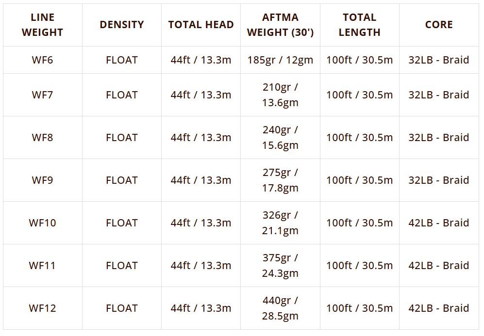 Airflo Muškařská šňůra Superflo Max Ridge 2.0 Flats Universal Floating/Intermedia