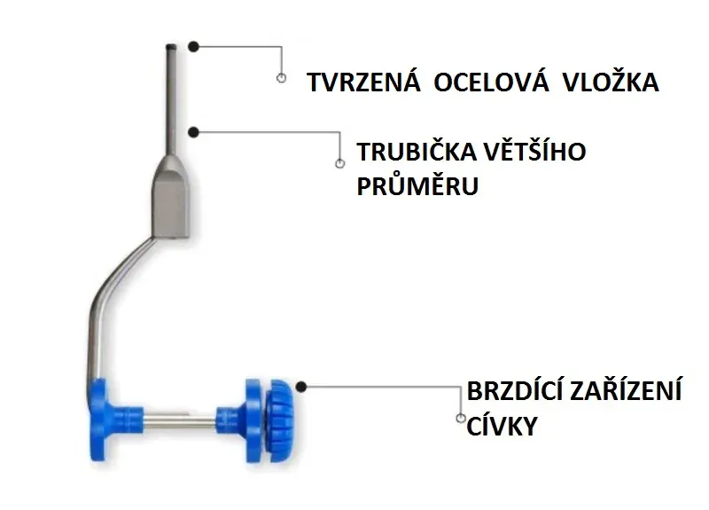 STONFO Bobina ELITE 2