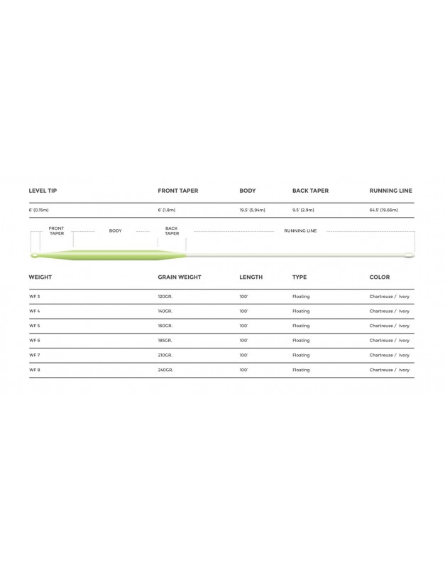 CORTLAND Muškařská šňůra TROUT BOSS HTx Floating, Chartreuse/Ivory, WF4F