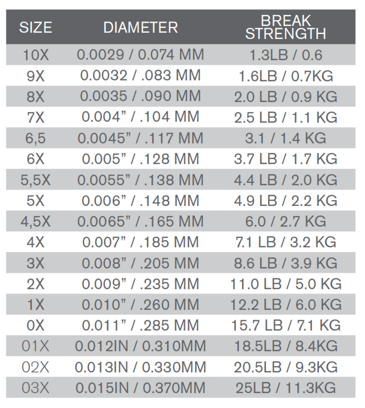 Trout Hunter Fluorocarbon Tippet 0,260mm, 1X