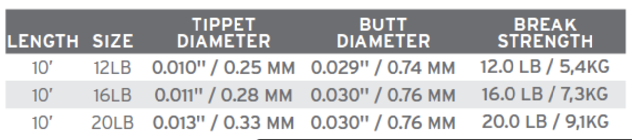 Scientific Anglers Absolute Permit Leader 10'  - 0,33mm