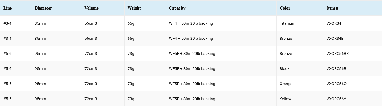 VISION Muškařský naviják XO Click aftma 3/4  - bronz
