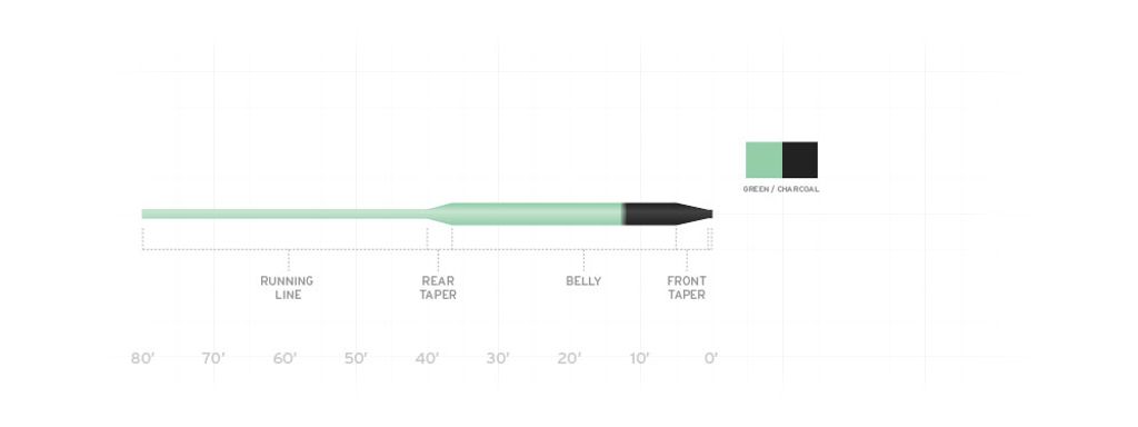 Scientific Anglers Muškařská šňůra Wet Cel Sink Tip 4, WF7F/S4