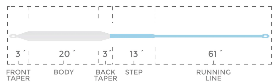 Cortland Muškařská šňůra Compact Intermediate
