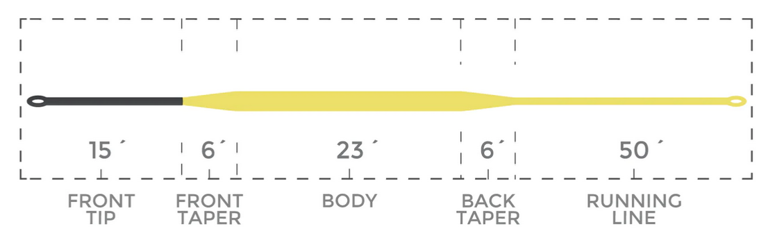 Cortland Muškařská šňůra Quick Descent 15 - 250gr, aftma 6/7/8