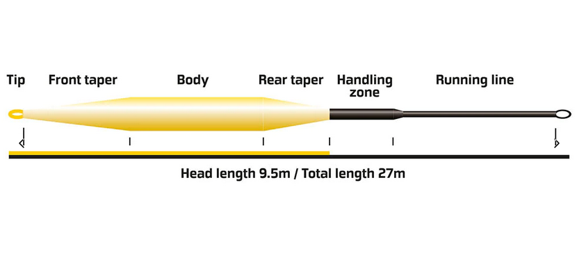 Vision Muškařská šňura Hero Still 120 - Fast Inter