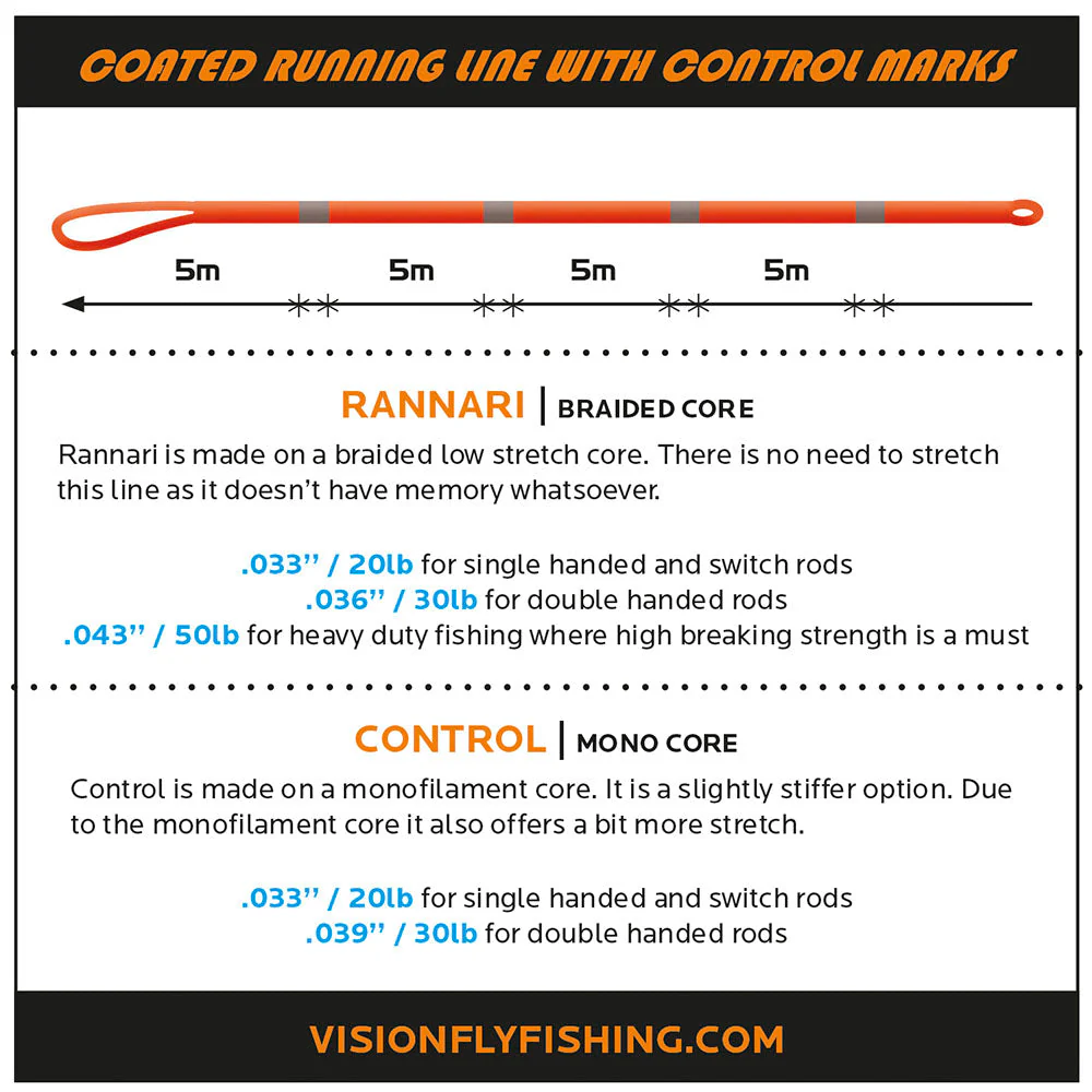 VISION CONTROL Running Line .033"