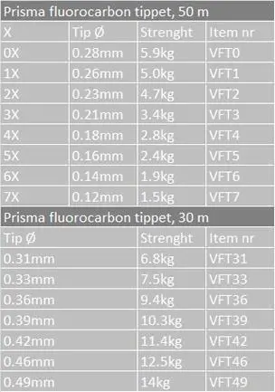 VISION Prisma fluocarbon tippet 