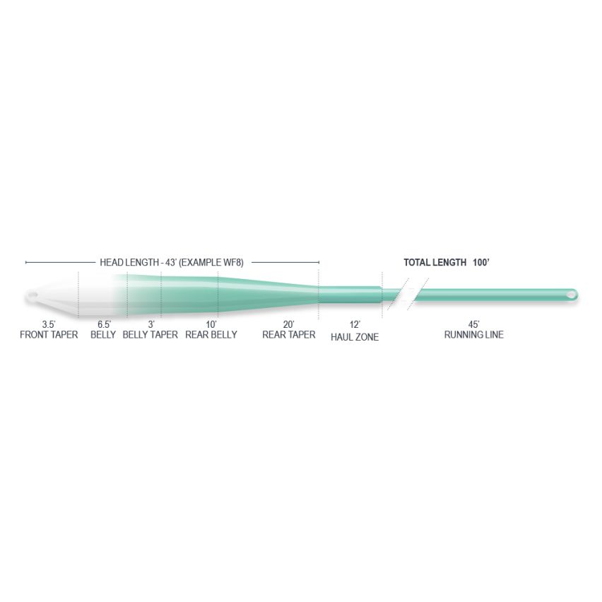 Airflo Muškařská šňůra Superflo Ridge 2.0 Flats Clear Tip Universal