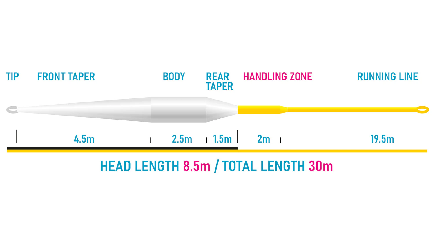 VISION Muškařská šňůra XO 85 - sink 3