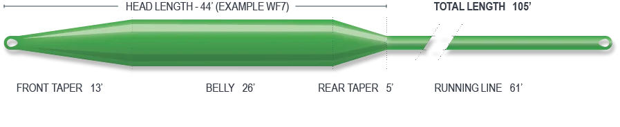 Airflo Muškařská šňůra freshwater - Sixth Sense 2 Sweep WFS - Sink 5, AFTMA #8