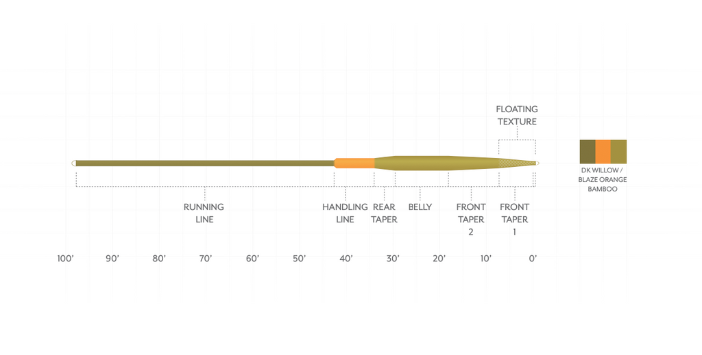 Scientific Anglers Muškařská šňůra Amplitude Smooth Trout Strategic 10.5