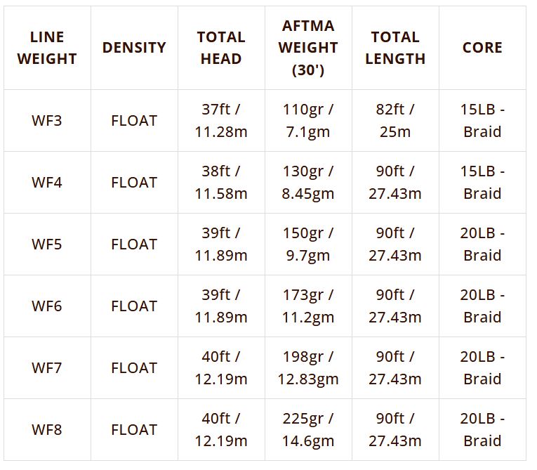 Airflo Muškařská šňůra Superflo Max Ridge 2.0 Ultra Supple Universal Taper WF - AFTMA #7