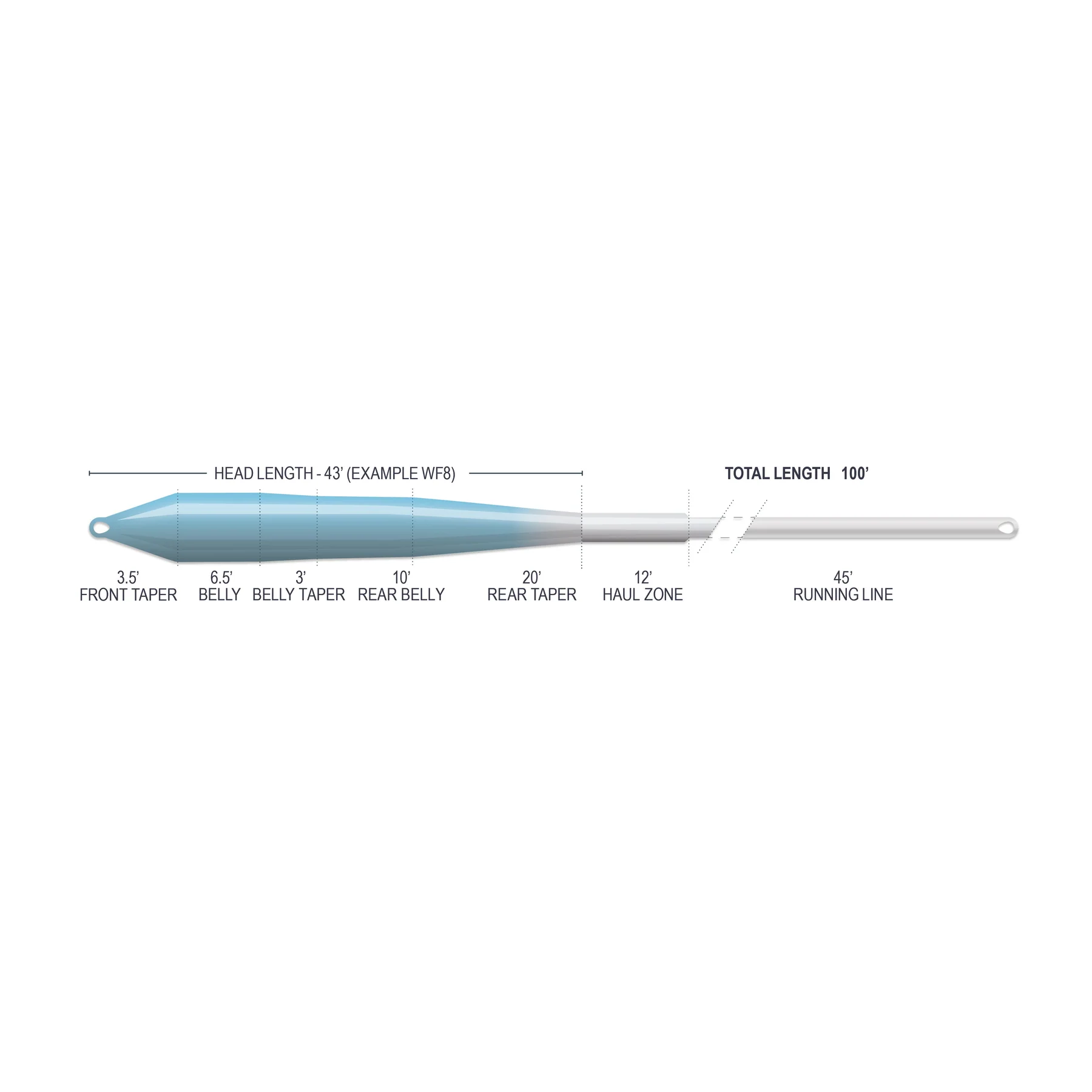 Airflo Muškařská šňůra Superflo Max Ridge 2.0 Flats Universal Floating/Intermedia