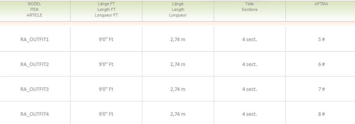 Primal Muškařský set Revel/Acid