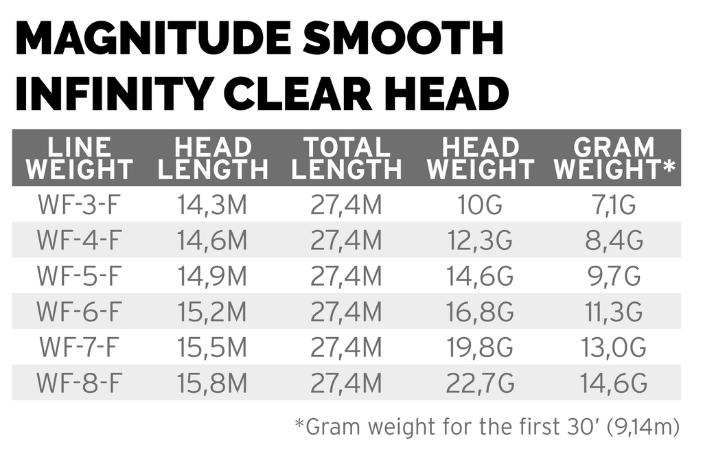 Scientific Anglers Muškařská šňůra Magnitude Smooth Infinity Buckskin/Clear Head WF-8