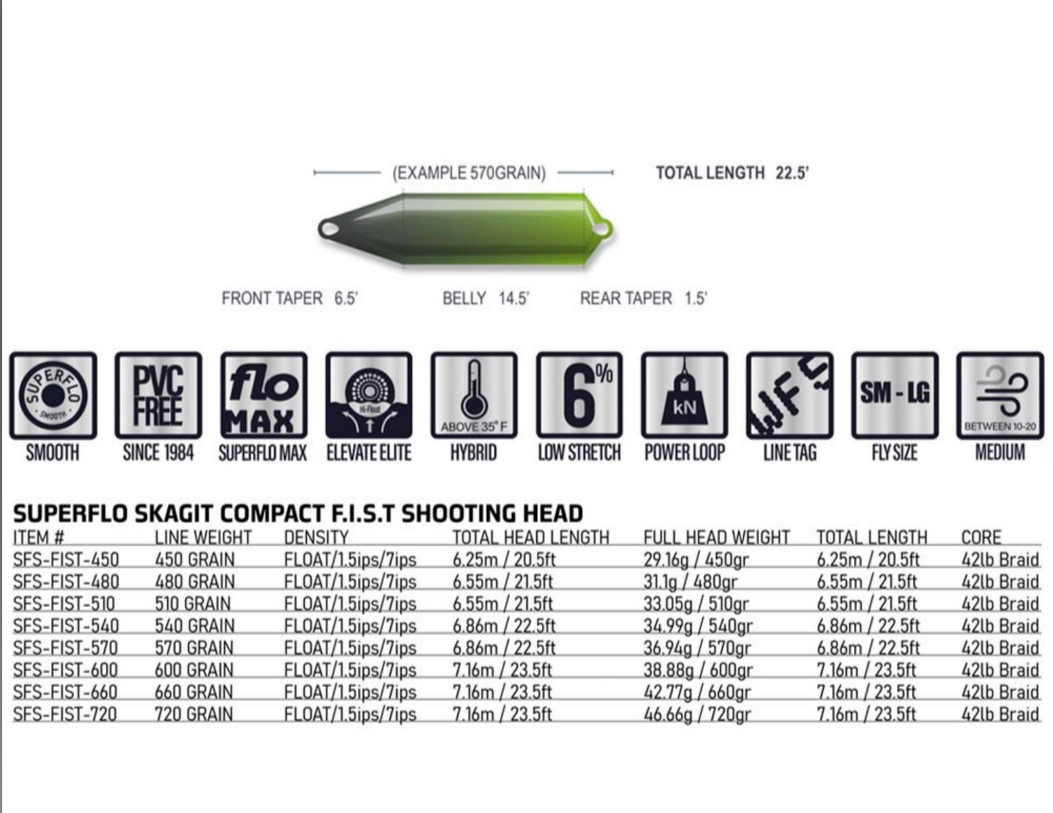 Airflo Muškařská šňůra Superflo Skagit Compact F.I.S.T S3 shooting head
