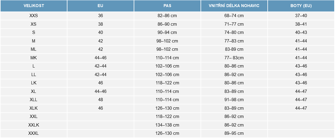 FINNTRAIL Brodící kalhoty Waders Speedmaster CamoArctic