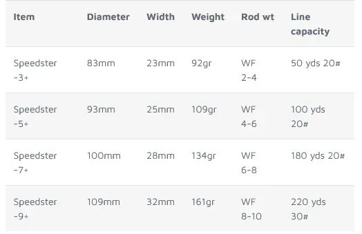 WATERWORSK LAMSON Speedster, Ember