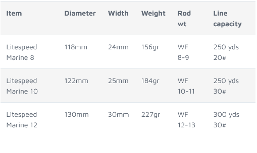 WATERWORKS LAMSON Muškařský naviják Litespeed Riviera, Riviera - aftma 12